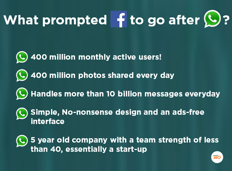 The Data: Why Did Facebook Buy WhatsApp?